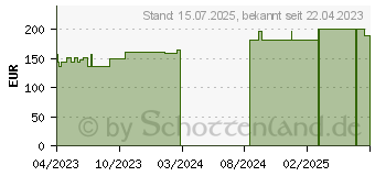 Preistrend fr BIATAIN Silicone Non-Border Schaumverb.10x20 cm (18496131)