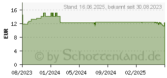 Preistrend fr AMINOPLUS immun Granulat (18496579)