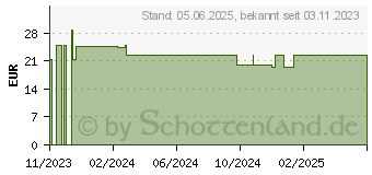 Preistrend fr WARMIES Elch (18496846)