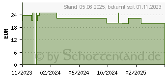 Preistrend fr WARMIES Erpel (18496852)