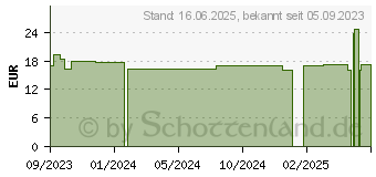 Preistrend fr AUFBAUKOST vegan Vanille Megamax Pulver (18497225)