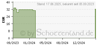 Preistrend fr AUFBAUKOST vegan Neutral Megamax Pulver (18497277)