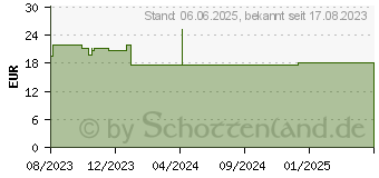 Preistrend fr PURE ENCAPSULATIONS Melatonin Kapseln (18497337)