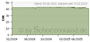 Preistrend fr CARICOL Sticks (18497538)