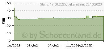 Preistrend fr ARMOLIPID EXTRA Tabletten mit Artischoke (18498733)