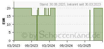 Preistrend fr CBD VITAL trockene Haut Gesichtscreme (18500418)