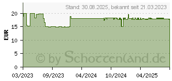 Preistrend fr CBD VITAL wrmende CBD Creme (18500453)