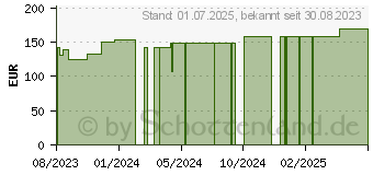 Preistrend fr MEPILEX Border Flex Schaumverb.haft.7,5x7,5 cm (18500708)