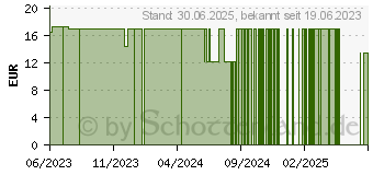 Preistrend fr NATURAFIT Ballaststoffe Bio Kapseln (18501263)