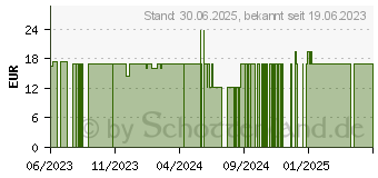 Preistrend fr NATURAFIT Proflor 6 Bakterienkulturen Komplex Kps. (18501369)