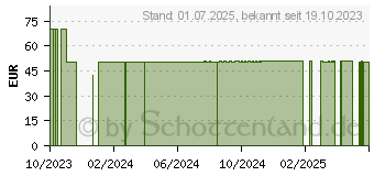 Preistrend fr NATURAFIT Proflor 6 Bakterienkulturen Komplex Kps. (18501375)