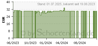 Preistrend fr NATURAFIT Schlaf Premium 8-fach Formel Kapseln (18501398)