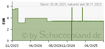 Preistrend fr LAVIECAL Platinum Drink Schokolade (18501719)