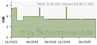 Preistrend fr LAVIECAL Plus Drink Schokolade (18501748)