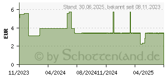 Preistrend fr LAVIECAL Plus Drink Erdbeere (18501754)