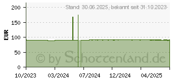 Preistrend fr LAVIECAL Platinum Drink Erdbeere (18501866)