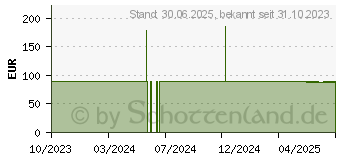 Preistrend fr LAVIECAL Plus Drink Vanille (18501895)