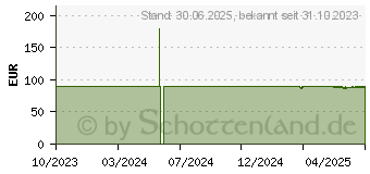 Preistrend fr LAVIECAL Plus Drink Schokolade (18501903)