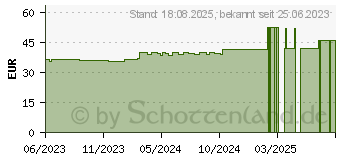 Preistrend fr OPRACLEAN Mullbinde z.Tampon.m.Jodoform 2 cmx5 m (18502742)