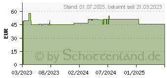 Preistrend fr MEDELA Brusternhrungsset SNS (18598647)