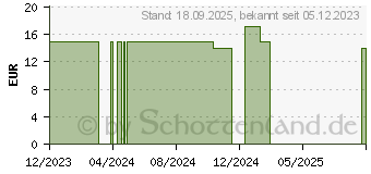 Preistrend fr SCHNEEGLITZERN Raumspray Bio (18599552)