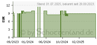 Preistrend fr SCHNEEGLITZERN Duftmischung Bio th.l (18599569)