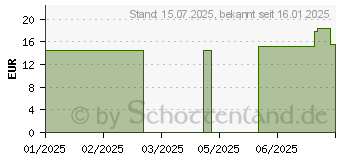 Preistrend fr BACHBLTEN No.48 Stop Tabak Globuli (18601384)