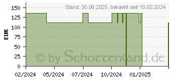 Preistrend fr LUJA Einmalkath.Mann im Taschenformat Ch 8 (18650141)