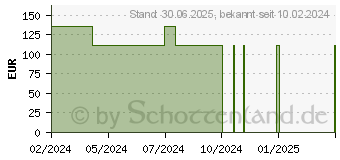 Preistrend fr LUJA Einmalkath.Mann Ch 18 (18650224)