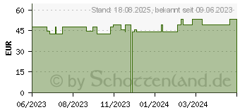 Preistrend fr OPSITE Flexifix PU-Folie 5 cmx10 m unsteril (18650543)