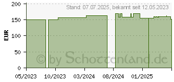 Preistrend fr ROLTA soft Synth.-Wattebinde 10 cmx3 m (18651494)