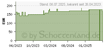 Preistrend fr ROSIDAL K Binde 8 cmx5 m (18651531)