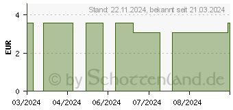 Preistrend fr REAMIN Protect Hautschutzcreme (18653062)