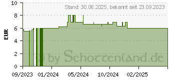 Preistrend fr KNEIPP MEN Dusch-Trio (18653837)