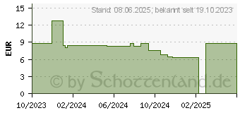 Preistrend fr IEA Medical Kalt Warmkompresse M Box (18654788)