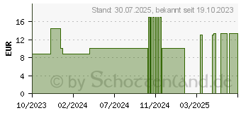 Preistrend fr IEA Medical Kalt Warmkompresse Augenmaske (18654819)