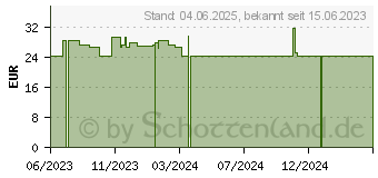 Preistrend fr B-LIFE Protect mini Kapseln (18655227)