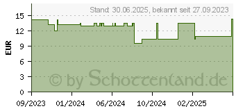 Preistrend fr NUTILIS Fruit Apfel Creme (18657315)