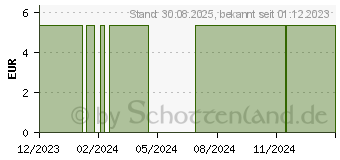 Preistrend fr CANNABIS CREME mit Hanfl+Teufelskralle Alpenhof (18662109)