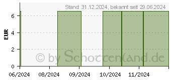 Preistrend fr CANNABIS CREME mit Hanfl+Teufelskralle Alpenhof (18662150)