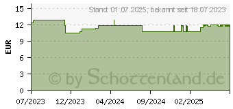 Preistrend fr MELATONIN 1 mg hochdosiert vegan Tabletten (18662411)