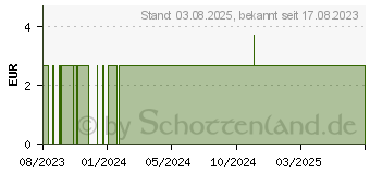 Preistrend fr PILLENDOSE rund Motiv Farbe sortiert (18662500)