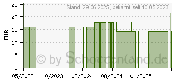 Preistrend fr SKYSOCKS classic 70den AD 44/45 safari (18663818)