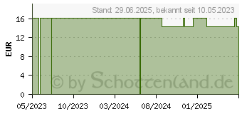 Preistrend fr SKYSOCKS classic 70den AD 40/41 red (18663988)