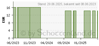 Preistrend fr SKYSOCKS classic 70den AD 42/43 red (18663994)