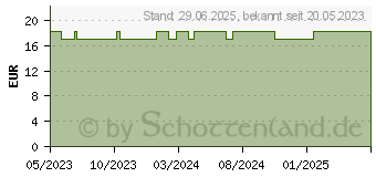 Preistrend fr SKYSOCKS Cotton 280den AD 38/39 graphit (18664172)