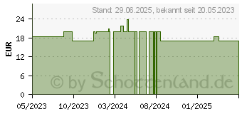 Preistrend fr SKYSOCKS Cotton 280den AD 38/39 safari (18664315)