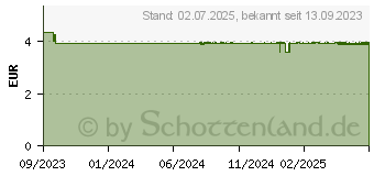 Preistrend fr OLIVENL LIPPENCREME (18664545)