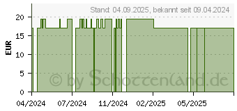 Preistrend fr BOCKSHORNKLEE 150 Kapseln (18665289)