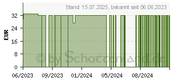 Preistrend fr BOCKSHORNKLEE EXTRAKT Kapseln (18665303)